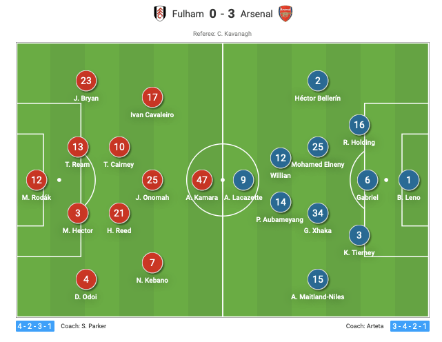 image 105 Lineup 2026