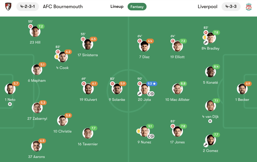 image 133 Lineup 2026