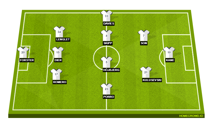 image 141 Lineup 2026