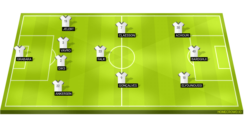 image 144 Lineup 2026