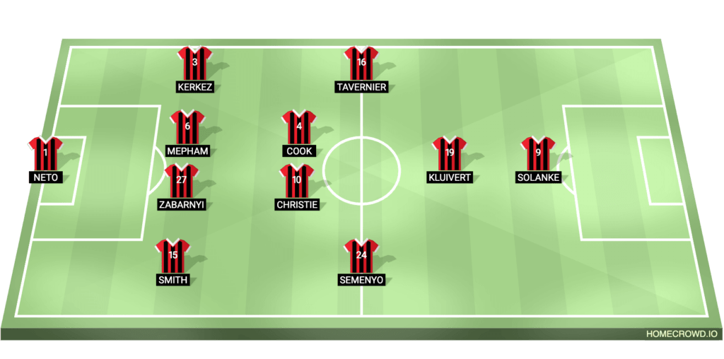 image 183 Lineup 2026