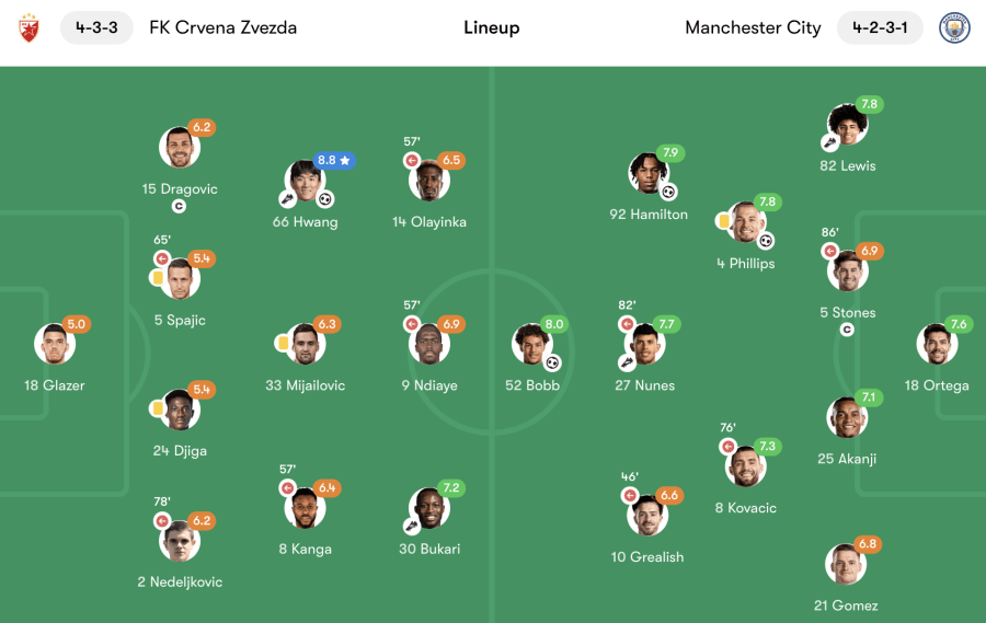 image 190 Lineup 2026