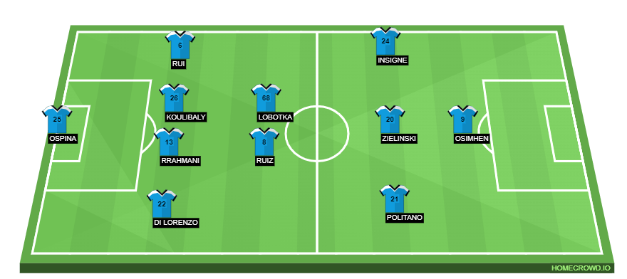 image 195 Lineup 2026