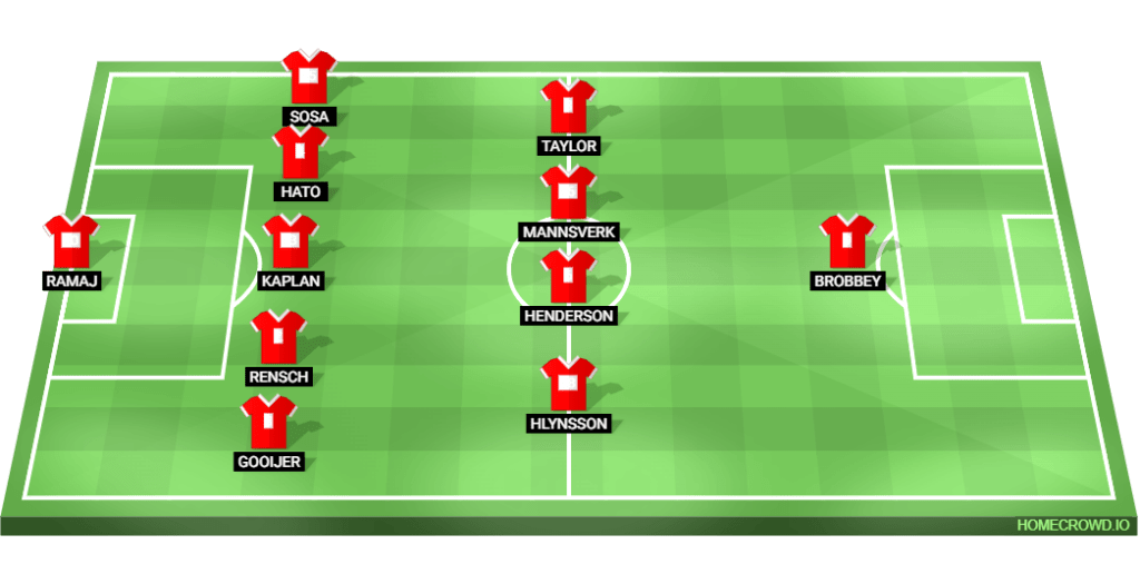 image 202 Lineup 2026