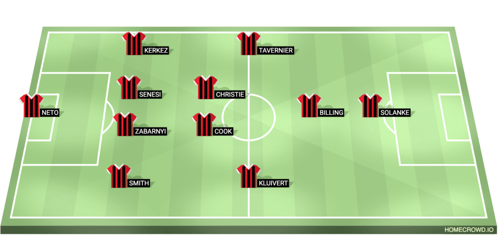 image 214 Lineup 2026