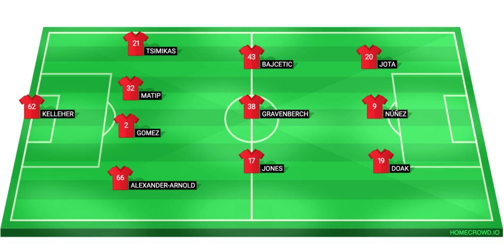 image 241 Lineup 2026