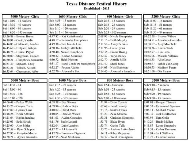 image 425 Lineup 2026