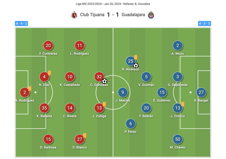 image 586 Lineup 2026