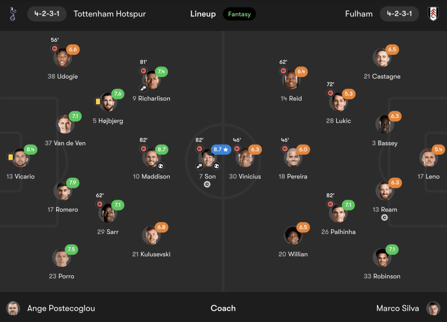 image 83 Lineup 2026